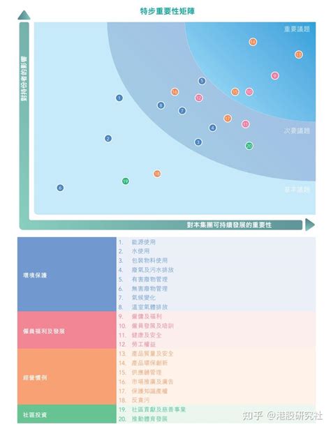 接连发布esg报告，特步、安踏步入新维度竞争 知乎