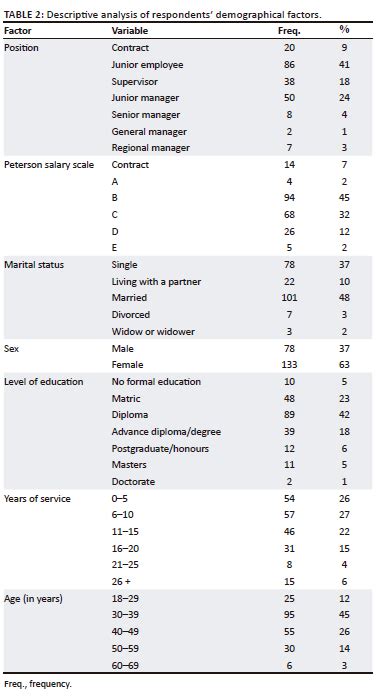 Key Factors Of Job Satisfaction Among The Tourism And Hospitality