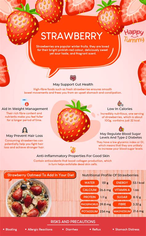 8 Benefits of Strawberry for Health, Skin, and Gut - Happytummy