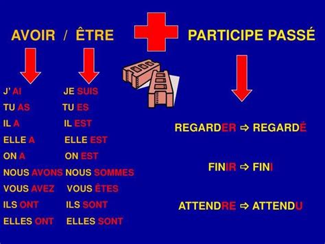 Passe Compose Verbs With Etre