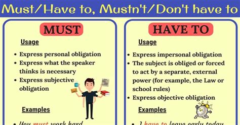 Must Vs Have To Must Not Vs Dont Have To • 7esl