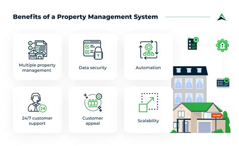 All In One Guide To Create A Property Management System Eastern Peak