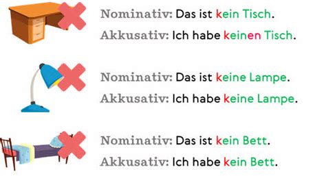 Negation Kein Nicht