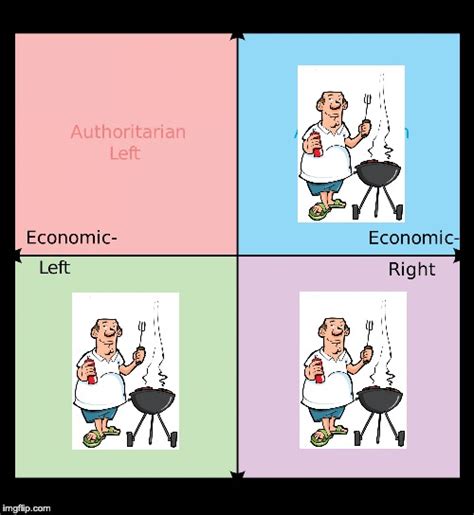 Political Compass Imgflip