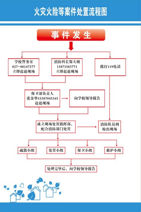 武汉工商学院学生突发事件应急处理预案