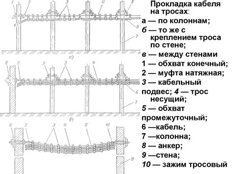 Монтаж кабельных линий напряжением до 35 кВ - online presentation