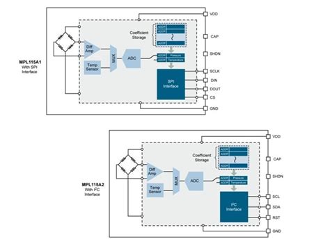 Absolute Digital Pressure Sensor 50 To 115 KPa NXP Semiconductors