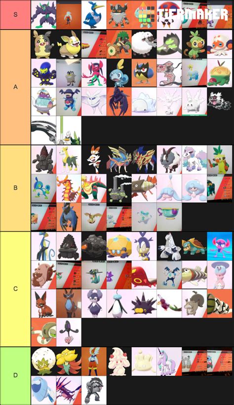 Pokemon Sword And Shield Dex Tier List Community Rankings Tiermaker