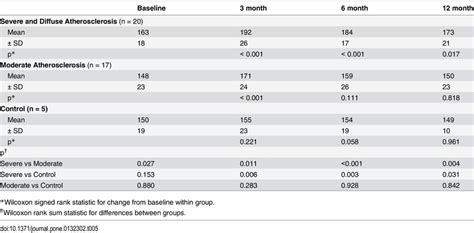 Fasting Fructosamine Levels (μmol/L). | Download Table