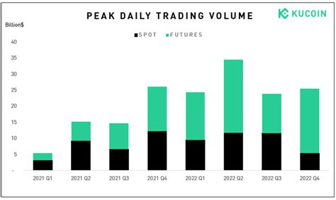 Kucoin In 2022 Annual Review Kucoin