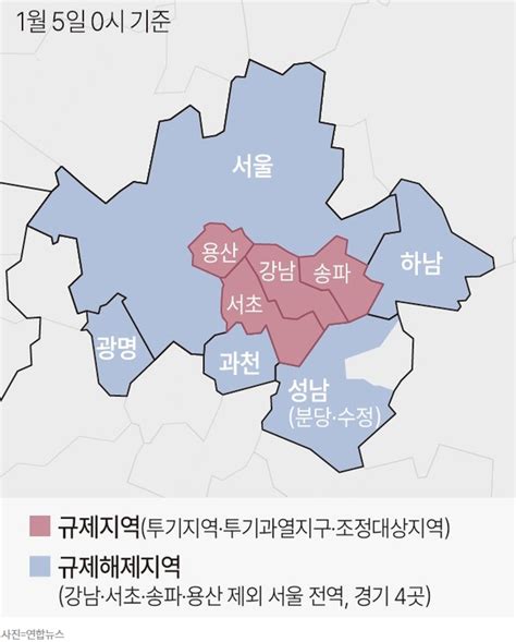 투기과열지구 조합원 자격 제한규정 폐지해야