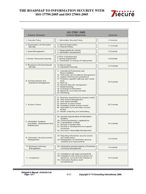 Iso 27001 Control Clauses List Information Security Access Control