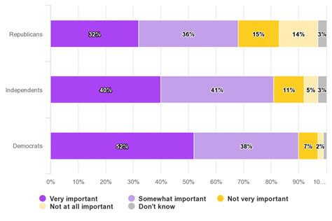 New Poll Shows Strong Bipartisan Support For Ambitious Criminal