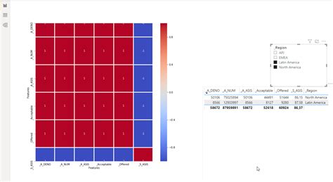 Solved Filter With Slicer The Data For A Python Heatmap S Microsoft Power Bi Community