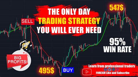 The Only Day Trading Strategy You Will Ever Need Daily Trade