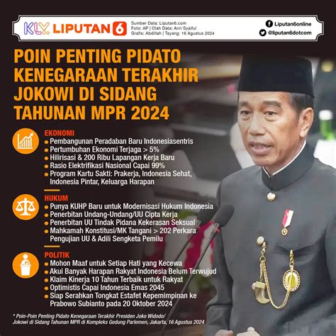 Infografis Poin Penting Pidato Kenegaraan Terakhir Jokowi Di Sidang