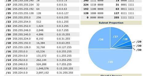 Ipv Subnetting Cheatsheet Ccna Academy