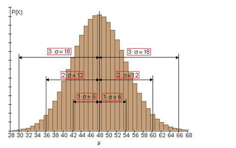 Wahrscheinlichkeiten Von Umgebungen Mathe Brinkmann