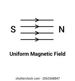 Uniform Magnetic Field Diagram Physics Stock Vector (Royalty Free ...