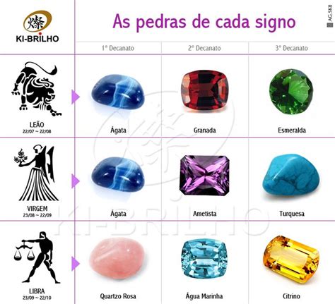 Sk8 As Pedras De Cada Signo Pedra De Cada Signo De Cada Signo Cor