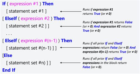 The If Statement Vba Selection Statements Master Office Vba