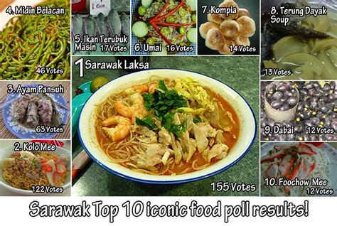 Sarawak Malaysia Borneo: Sarawak Top 10 Iconic Food