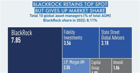 Global Essentials 2023 Special Report IPE