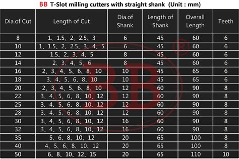 Bb T Slot Milling Cutter For Metal Hss Woodruff Key Seat Router Bit