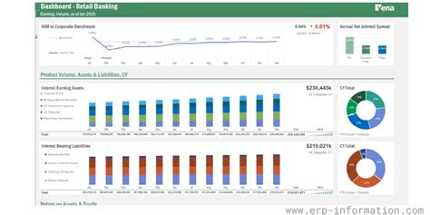 5 Best Corporate Performance Management Software Cpm Tools