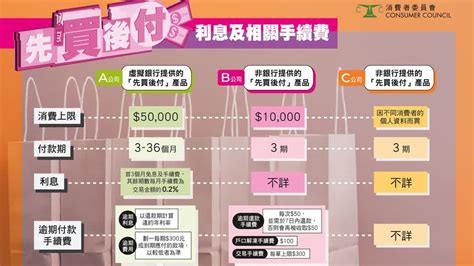 消委會收27宗「先買後付」平台投訴 涉銷售手法等問題 香港 大公文匯網