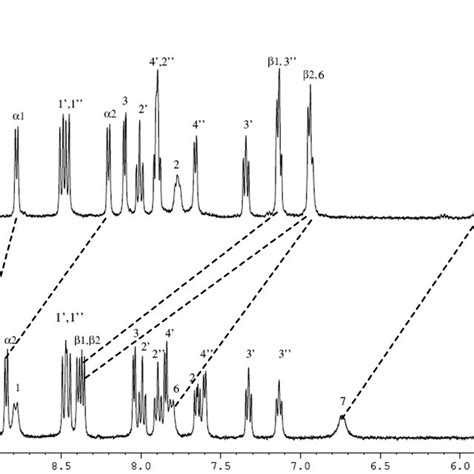 ¹h Nmr Spectra 400 Mhz D2o Of 1 In The Absence A And In The Download Scientific Diagram