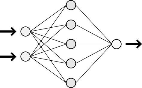 Neuronales Netz Beispiel