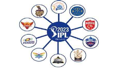 Tata IPL 2023: Check Out The Full Schedule, Match List, Venues And More