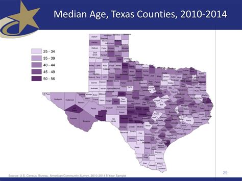 Ppt Texas Population Growth Focusing On Rural Communities Powerpoint