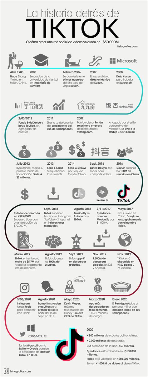 Historia De Tiktok Convertida En Infografía Histografias