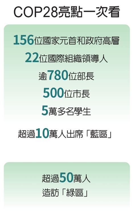 Cop28寫里程碑／能源轉型脫碳定調，台灣如何跨過「最難關卡」？ 書房 工商時報