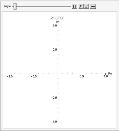 Linear Algebra Obtaining Angle Of Rotation From Eigenvalues Of The Rotation Matrix