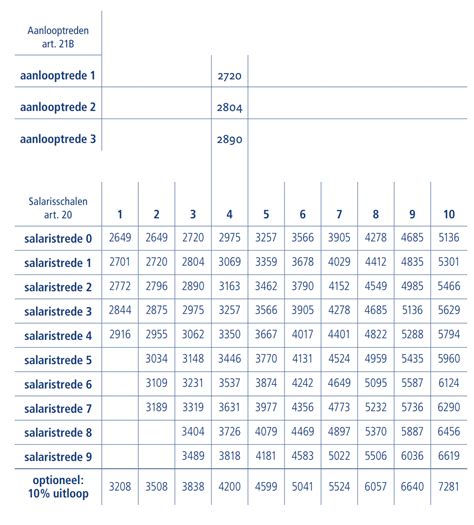 Architecten Cao Salaristabel Image To U