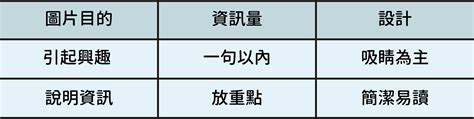 【科普寫作】採訪拍攝＋資料視覺化 研之有物 │ 串聯您與中央研究院的橋梁