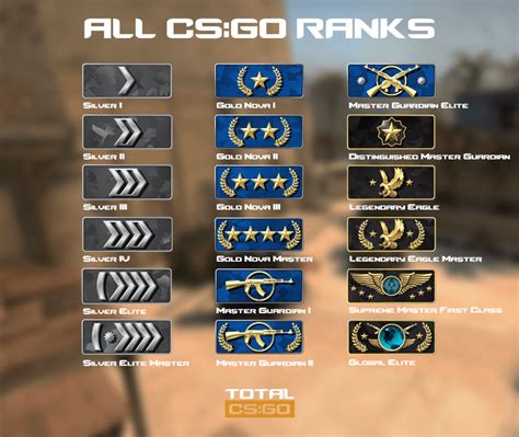 List Of All Cs Go Ranks With Rank Distribution Total Cs Go