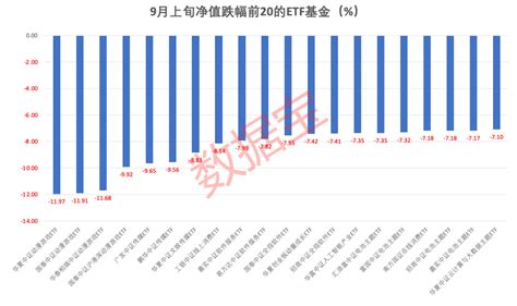 霸屏！9月以来能源主题etf净值大涨！越跌越买？这些etf份额创新高 搜狐大视野 搜狐新闻