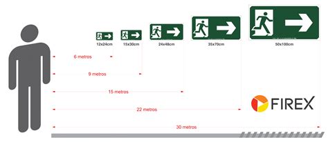 Placas de Sinalização Rota de Fuga Placas de Segurança Firex