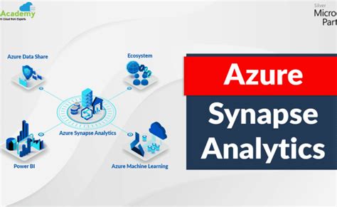 Azure Synapse Analytics Introduction Introduction To Azure Synapse