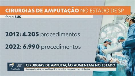 Diabetes causa maioria das cirurgias de amputação no SUS de SP por que