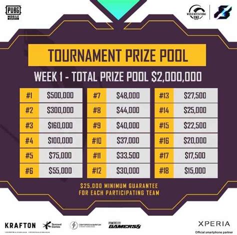 Pubg Mobile World Invitational 2022 Date Venue Teams Prize Pool