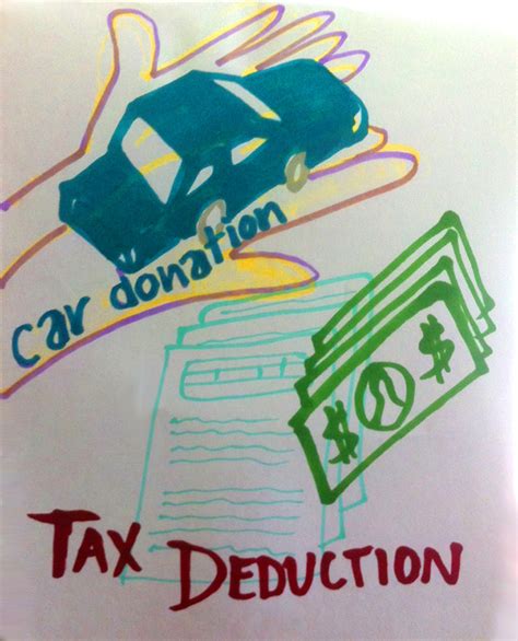 Car Donation - Car Tax Deduction - Tax Information Network