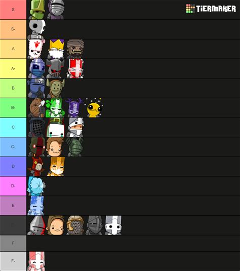 Castle Crashers Characters Tier List (Community Rankings) - TierMaker