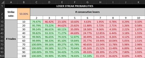 How To Calculate Losing Streaks The Trading Resource Hub