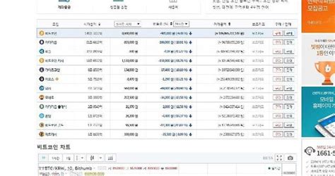 가상화폐 거래소 빗썸비트코인 948860만원폭락리플 1322이더리움 1091 네이트 뉴스