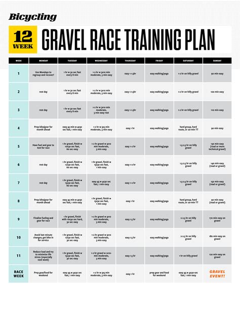 Gravel Training Plan: 12 Weeks to Your First Race